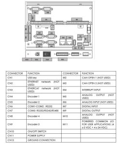 POSITX-3D Torque Arm Positioning System